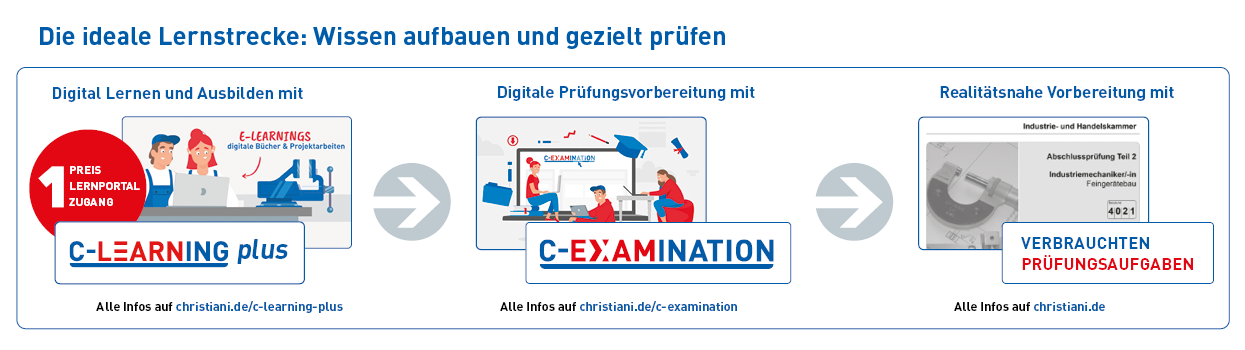 C-EXAMINATION – Grafik – Die ideale Lernstrecke