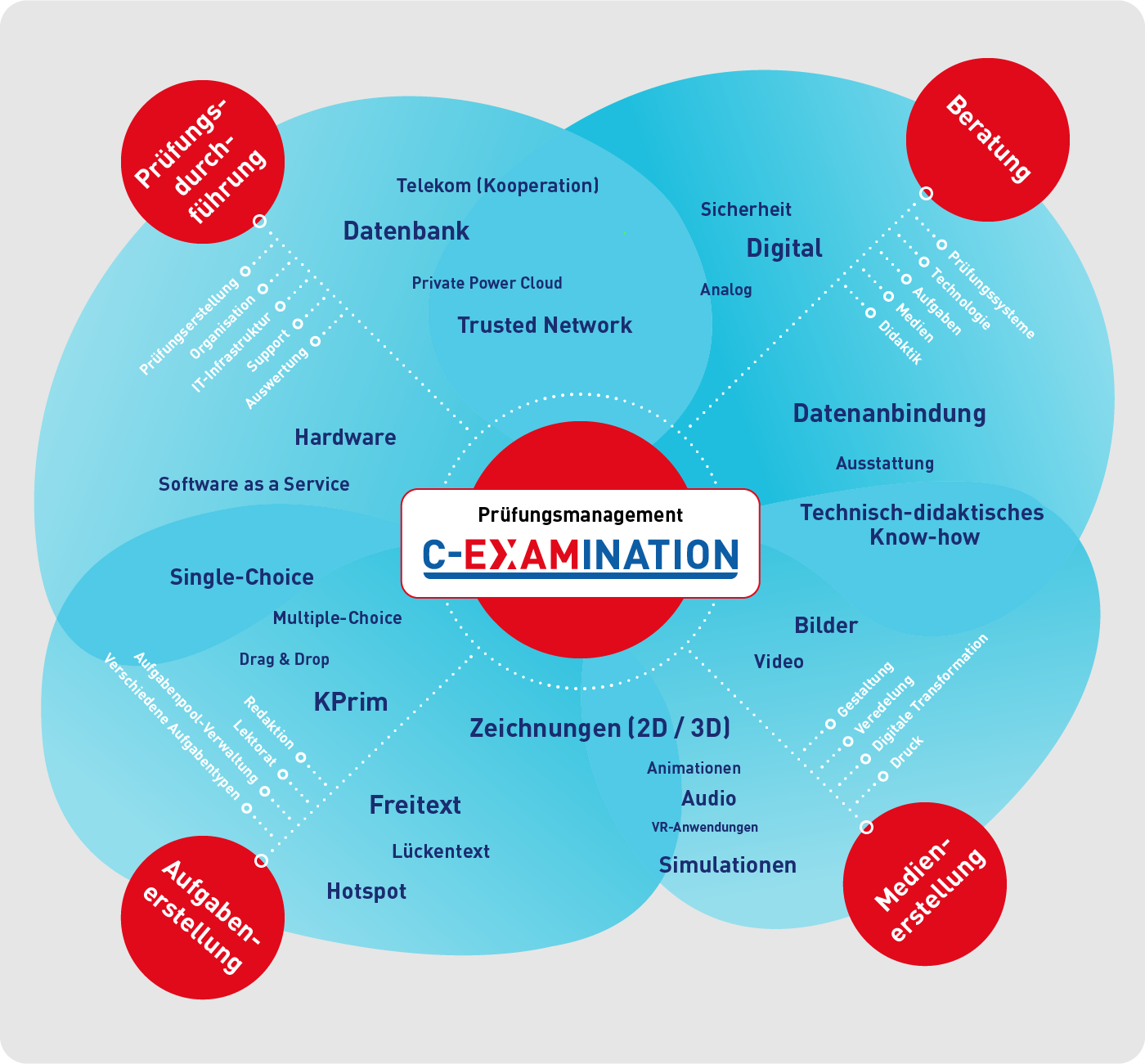 Schaubild_Prüfungsmanagement 2026 grau NEU