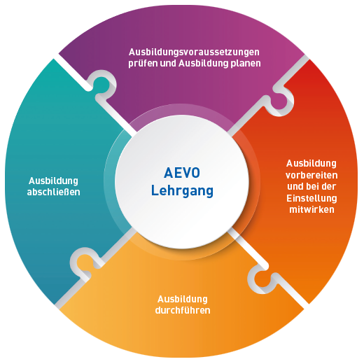 Grafik-AEVO-trans_NEU
