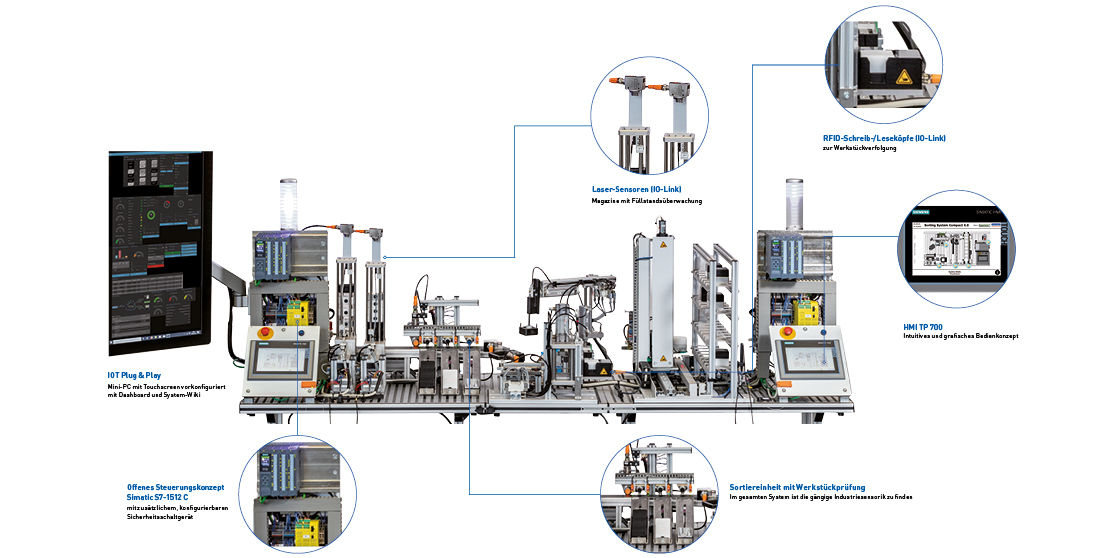 Sorting system Compact 4.0 Komponentenerklärung