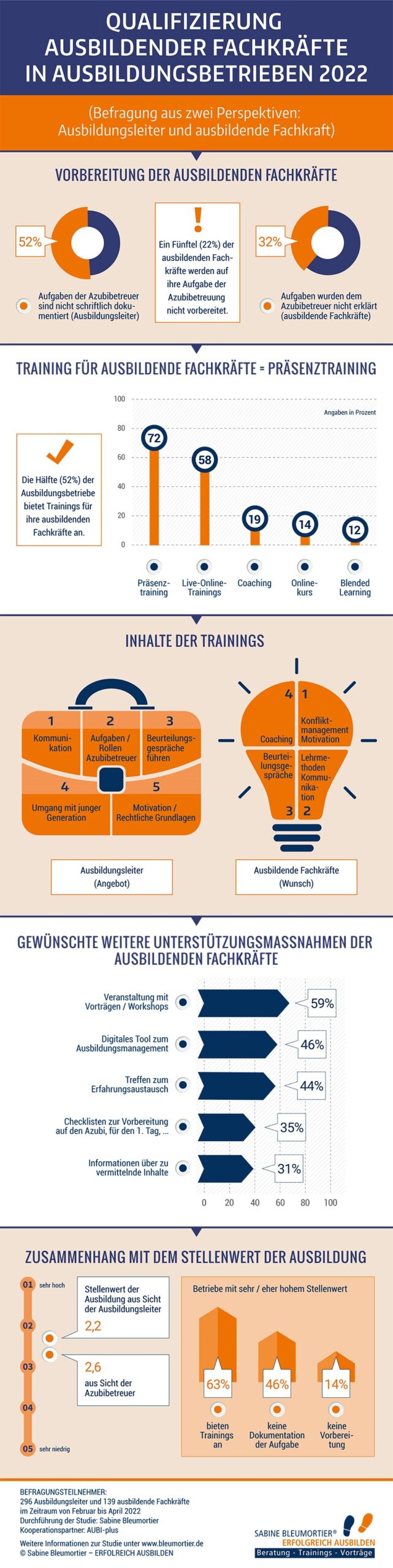 Infografik-Ausbilderumfrage2022-scaled-1.jpg