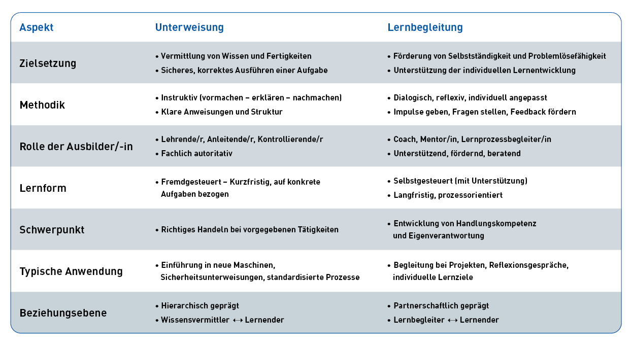 Blogbeitrag AEVO 1245 x 680