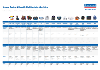 Bild_Tabelle_Coding_Robotik