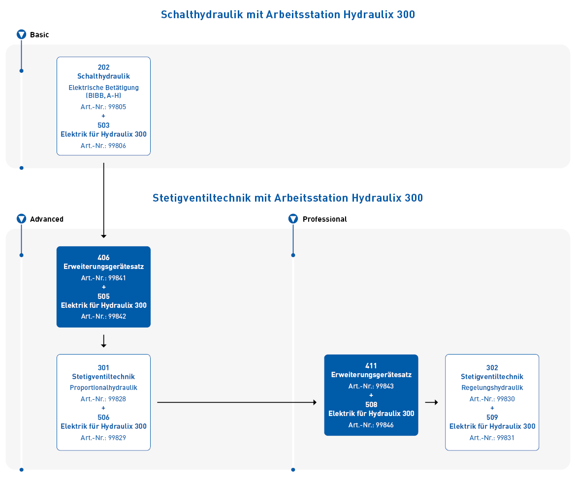 Landingpage-Hydraulik-1170-px_K3-2026-4.jpg