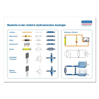 Bauteile in der elektro-hydraulischen Analogie 