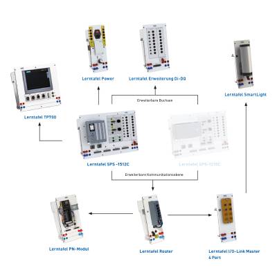 SPS-Lerntafel Set 1512C 