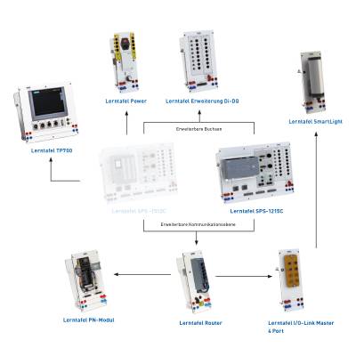 SPS-Lerntafel Set 1215C 