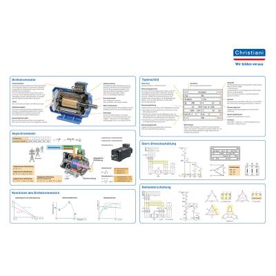 Der Drehstrommotor 