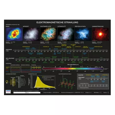 Lernposter Elektromagnetische Strahlung