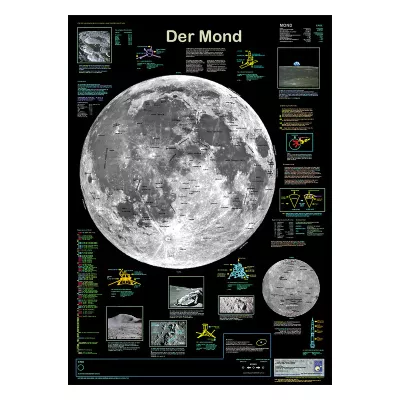 Lernposter Mond 