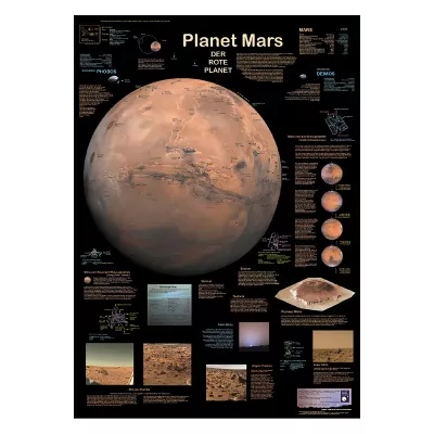 Lernposter Mars 