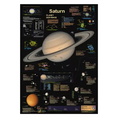 Lernposter Saturn 