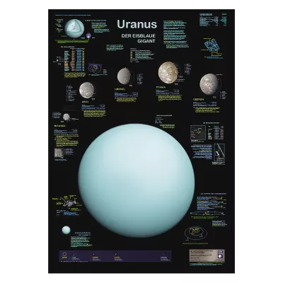 Lernposter Uranus 