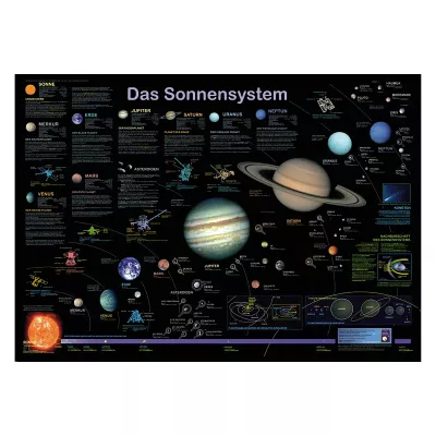 Lernposter Sonnensystem 