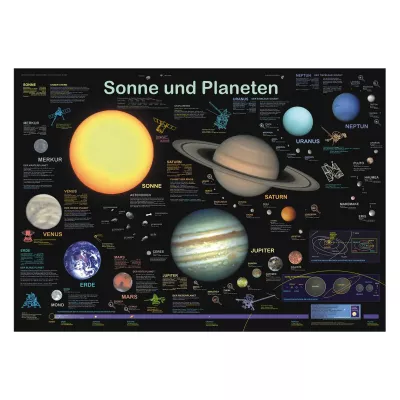 Lernposter Sonne und Planeten 