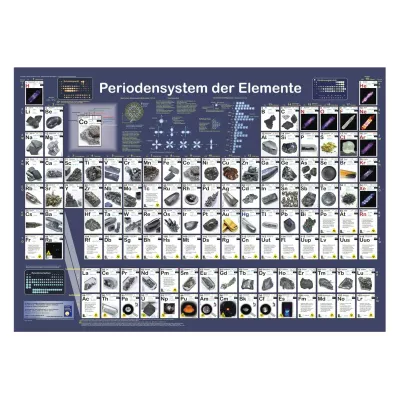 Lernposter Periodensystem der Elemente