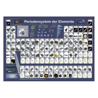 Lernposter Periodensystem der Elemente 