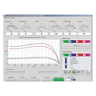 Drehstrom-Asynchronmotor 400/230 V