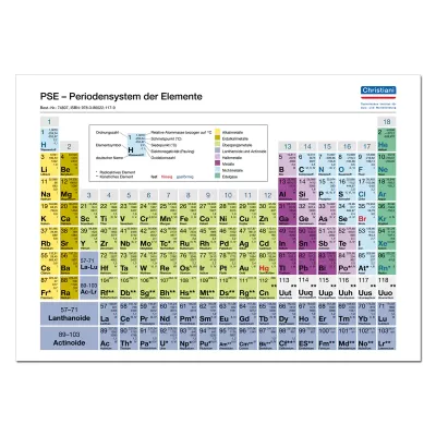 Periodensystem der Elemente