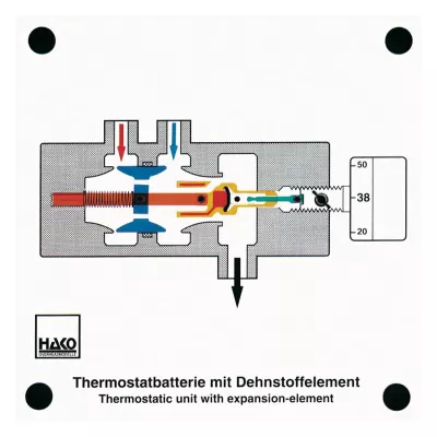 Thermostatbatterie mit Dehnstoffelement 