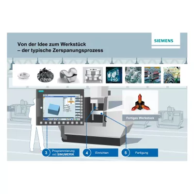 Grundlagen Training CNC-Technik Gesamtpaket 1